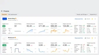 Ahrefs screenshot